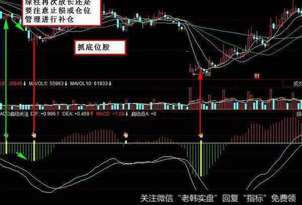 同花顺超级BS指标公式