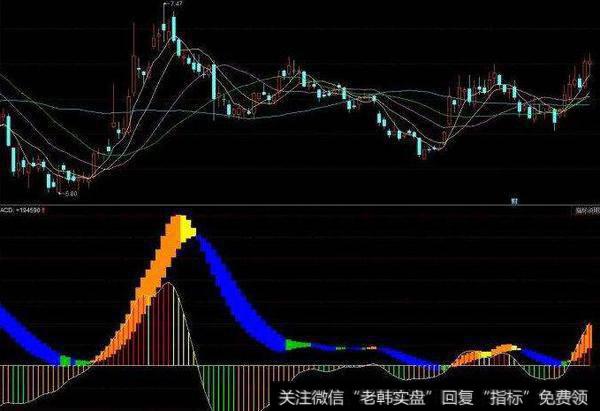 同花顺核心成交占比指标公式