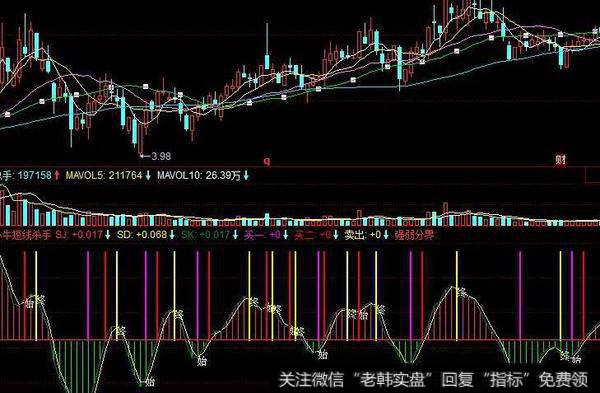 同花顺OBV寻庄指标公式