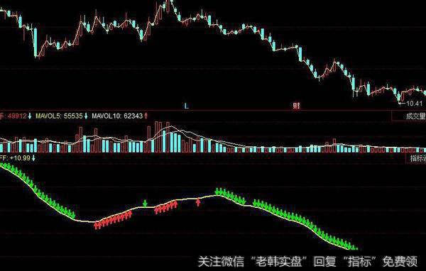 同花顺无名波段指标公式