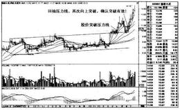 股市震荡式盘整指的是什么？