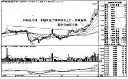 股市打压回落式盘整指的是什么？