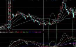 同花顺MACD解密指标公式源码分析