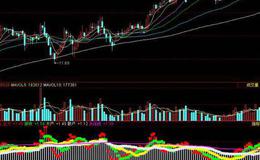 同花顺老李波段指标公式源码解读