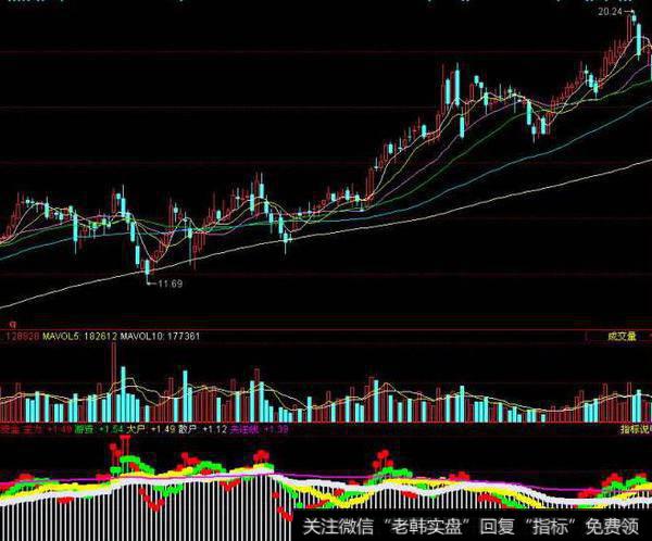 同花顺老李波段指标公式