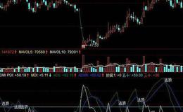 同花顺跟着主力吃肉指标公式源码最新介绍