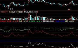 同花顺糖果黑马主图指标公式源码分析