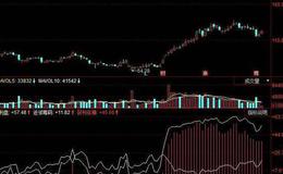 同花顺神剑杀庄指标公式源码详细介绍