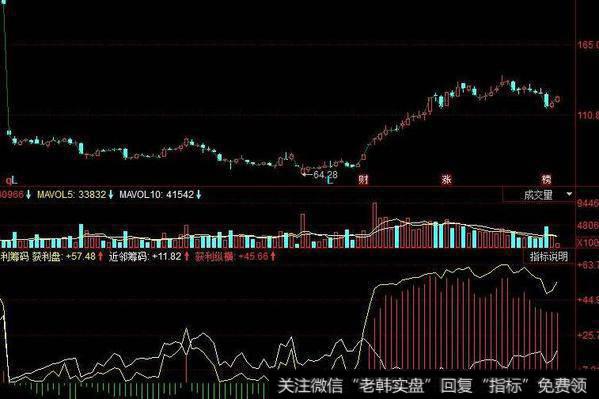 同花顺神剑杀庄指标公式