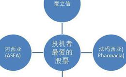 吉姆·罗杰斯在挪威、马来半岛等地的做空、做多操作