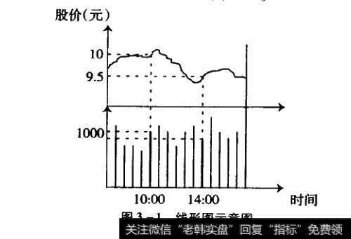 线形图示意图