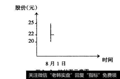 柱状图示意图