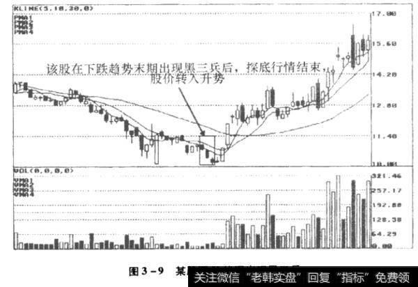 某股票长线图出现黑三兵