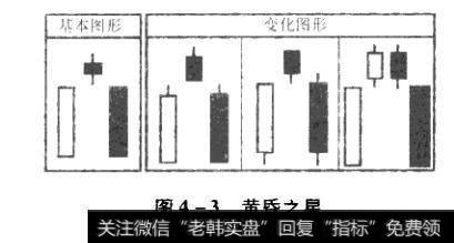 黄昏之星