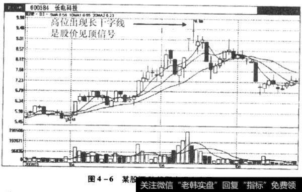 某股票长线图出现十字星