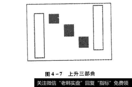 上升三部曲