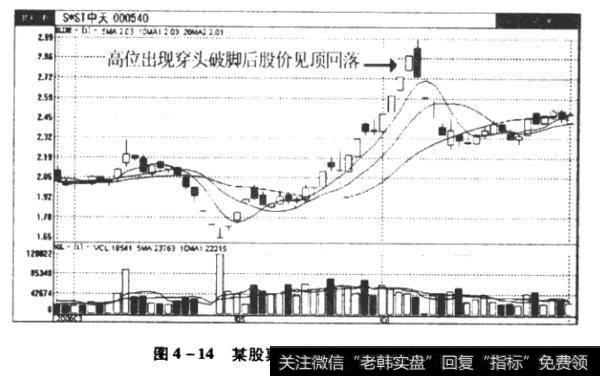 某股票长线图出现穿头破脚