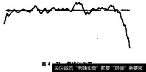 潜伏顶形态