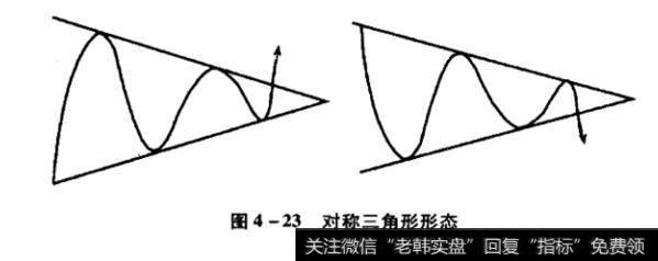 对称三角形形态