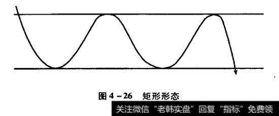 矩形形态