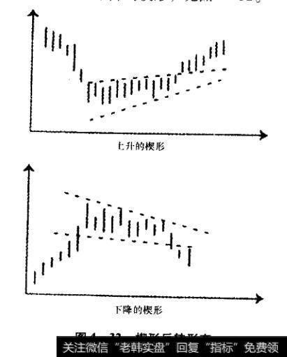 楔形反转形态