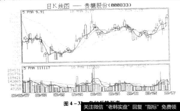 岛状反转形态