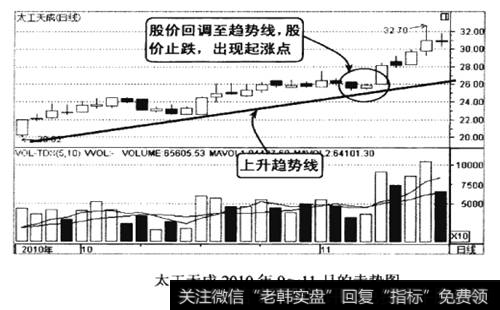 太工天成2010年9-11月的走势图。