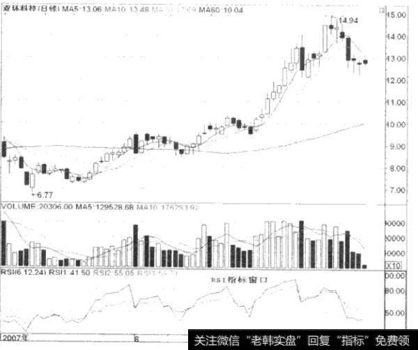 RSI指标的运用