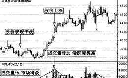 如何判断市场活跃程度？如何确定股价波动空间和周期？