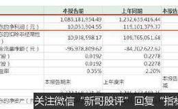 8天7涨停！这家“暴力抗法”A股公司 股价竟然翻倍了