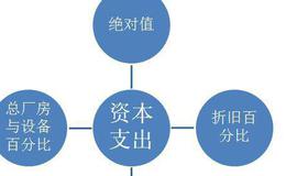 吉姆·罗杰斯选股的技巧及选股时的准则和主要的过程