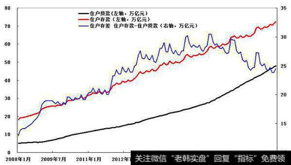 [钮文新谈<a href='/caijunyi/290233.html'>股市</a>]中国须注重基础货币和M2的适配1