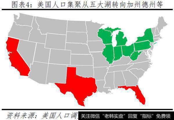 任泽平股市最新相关消息：中国人口大迁移：20193