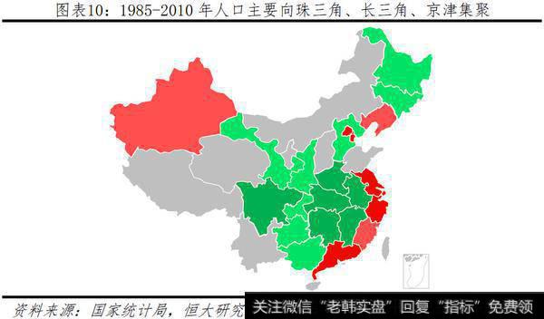 任泽平股市最新相关消息：中国人口大迁移：20196