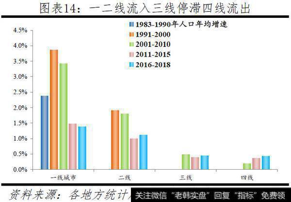 任泽平股市最新相关消息：中国人口大迁移：20199