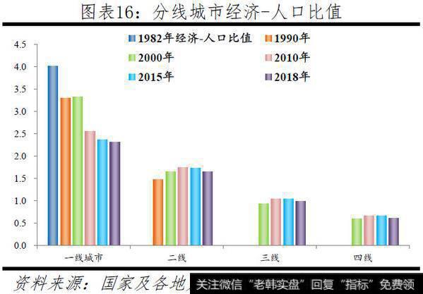 任泽平股市最新相关消息：中国人口大迁移：201911