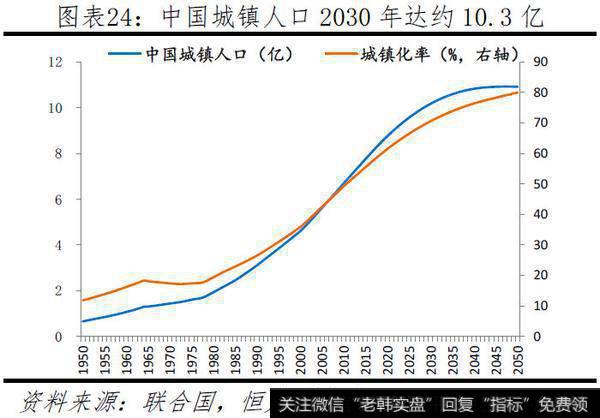 任泽平股市最新相关消息：中国人口大迁移：201917