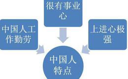 吉姆·罗杰斯认为应坚持自己的投资选择及近年来钟意的国家