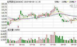 <em>拉芳家化</em>上半年营收达4.58亿元 电商及零售渠道快速增长