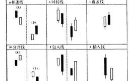 组合日线有哪些基本模式？