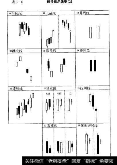 酒田五法