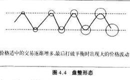 趋势形成的背景是什么？