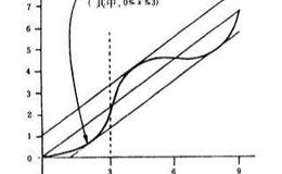 如何使趋势科学化？