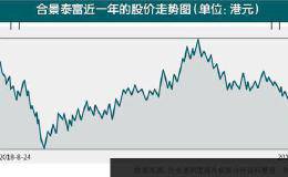 债务激增任职12年的CFO离任 合景泰富850亿目标或生变故