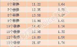 南华期货8月30日上市 发行价格4.84元