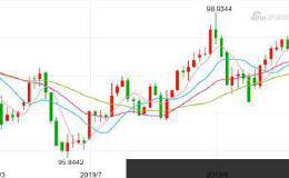 〈每日外资外汇观点〉硬脱欧愈来愈硬 英镑愈来愈软