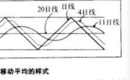 移动平均线的期间长度如何选定？