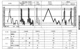 OX图与三段薪价线的比较