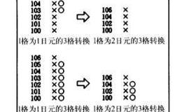 OX图如何对小方格进行设定？