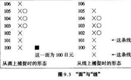 OX图如何把握“线”与“面”？